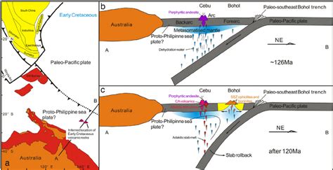 Tectonic model showing the formation of the Cebu Island volcanic .